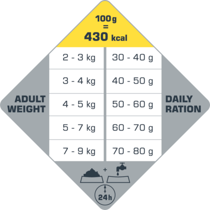 Opti life kat adult voeding