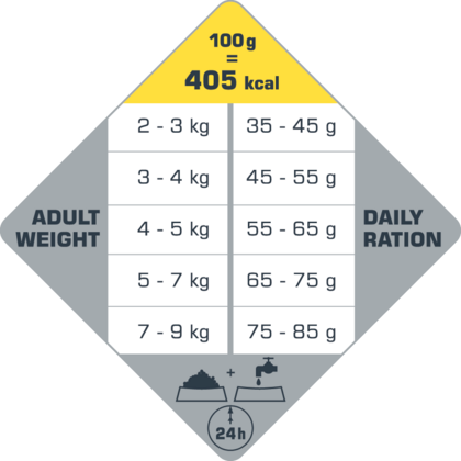 Opti life kat senior voeding