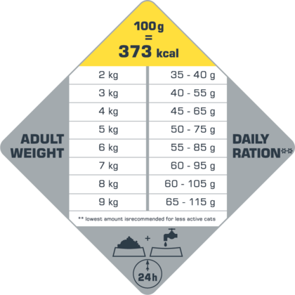Opti life kat sterilised light voeding