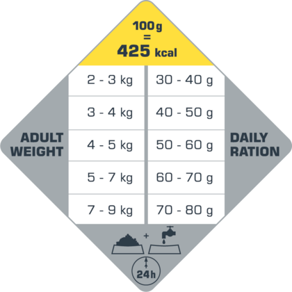 Opti life kat urinary voeding